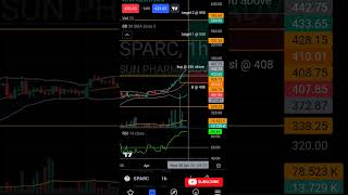 stock: sparc Buy, SL and Target 🎯 levels analysis 8th April 24 #shorts #short