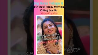 Big Boss Telugu 8 ll 8th Week Friday Morning Voting Results