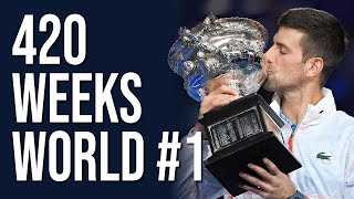 Novak's 4 Milestones: Road to 420 Weeks at Number 1