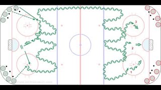 B6 - 2 Pass-Double Zig-Shot x 3 x 2 – U15 G