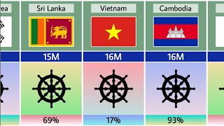 10 Countries with the Highest Buddhist Population (2024)