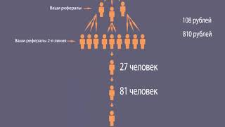 ВСЕГО РУБЛЬ если все люди скинутся Вам по 1 рублю