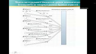 Экономическая безопасность субъектов системы тарифного регулирования товарных рынков базовыхотраслей