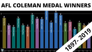 AFL COLEMAN MEDAL WINNERS 1897 - 2019