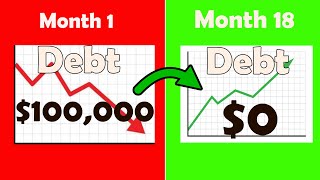 The true story of how $100,000 in debt was paid off in 15 months! | Dividend Investing