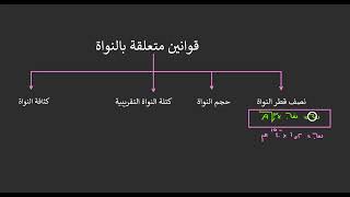 ملخص فصل الفيزياء النووية - الجزء الأول _ المعلمة دانا سالم _ فيزياء التوجيهي