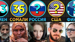 Индекс Процветания 2021 // Где Лучше Жить? (Сравнение Стран)