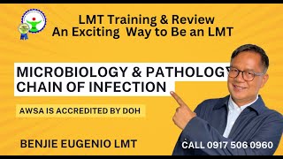 Be an LMT. Microbiology & Pathology | Chain of Infection | Signs & Symptoms of Inflammation