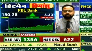 RBL Bank share Price analysis| RBL Bank share latest news | RBL Bank share news today #rbl #rblbank