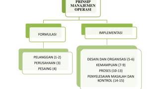 manajemen operasi