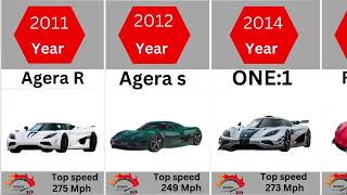 Evolution of Koenigsegg