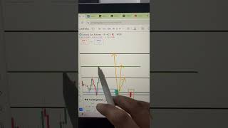 mcx perfect levels | natural gas Supeb levels #mcx #gold #livetrading