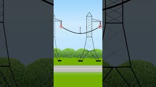 Sag in transmission line