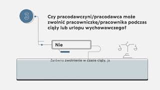 Test wiedzy o wypowiedzeniu umowy o pracę w Niemczech