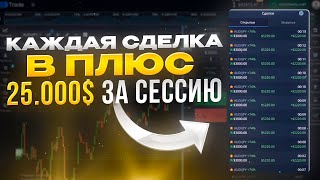 Каждая СДЕЛКА В ПЛЮС это возможно! / Обучение трейдингу на Pocket Option