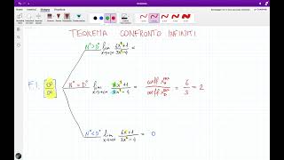 # 58 - Limiti - Teorema confronto infiniti