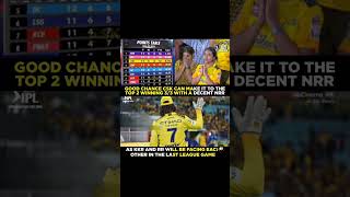 #csk 💛#msdhoni #shortvideo #status #trending #viralvideo #cricket #viral #csk2024 #ipl #dhoni #mahi