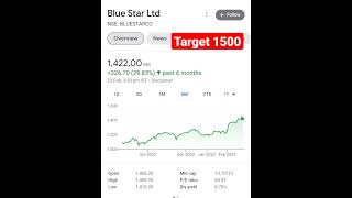 Top stocks to buy now | Best stocks 2023 #shortsvideo #shorts #viralvideo #stockmarket #viralvideos