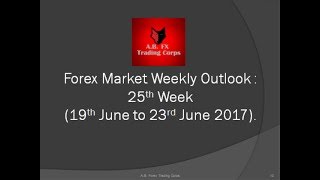 Forex Weekly Outlook : eurgbp & gbpaud from 19/6/17 to 23/6/17 by A.B. Fx Trading Corps.