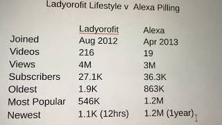 Ladyorofit Lifestyle