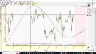 Q Spectrum II custom settings for 1 week predictions EURUSD