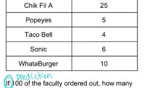 Proportions Review Q5