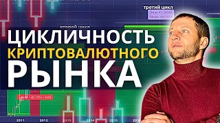 Халвинг и циклы криптовалютного рынка: Курсовые циклы биткоина. Прогнозирование курса криптовалют.