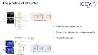 DPS-Net: Deep Polarimetric Stereo Depth Estimation