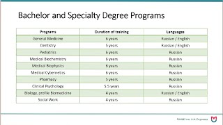 NEW / Pirogov Russian National Research Medical University. Admission in 2021