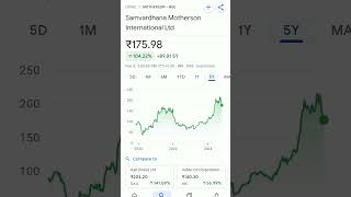 motherson sumi share price #trending #mothersonsumishareprice #mothersonshareprice #mothersonstock