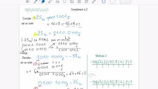 [Bases Num] Repr. Complément à 2
