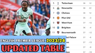 🚨EPL TITLE RACE🔥 ENGLISH PREMIER LEAGUE UPDATED TABLE 🔥🔥 MAN CITY VS ARSENAL TITLE RACE🔥🔥