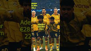 Dortmund 0-2 Real Madrid - UEFA Champions League Final 2023/24 #football