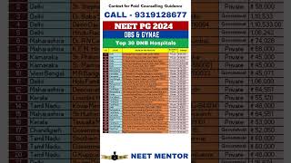 NEET pg 2024 ll Top 30 DNB OBGY Hospitals #shorts #neetpg2024 #neetmentor