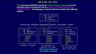 SQL 002 What is SQL DML DDL DCL and how does it work?