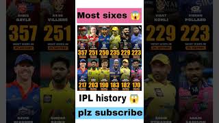 Most sixes 😱💥💯 #cricketshorts #ipl #ipl2023 #youtubeshorts #shortfeed #msdhoni #viratkohli #rcb #csk