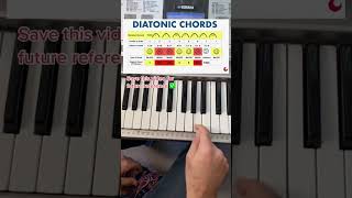 How to Remember DIATONIC CHORDS (Easy Music Theory Tricks)  #musiclessons #artistdevelopment #piano