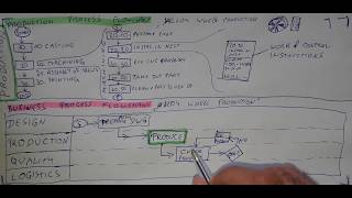 Process Flowchart - Business and Production - Automotive Engineer's Corner