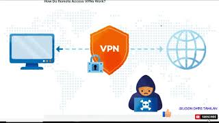 Remote Access VPN details in Tamil.