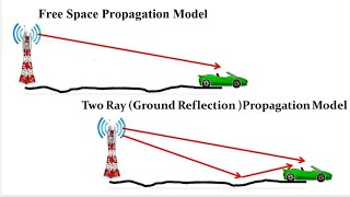 Two Ray Propagation Model (Ground Reflection Model) - Unit 1- Wireless Communication