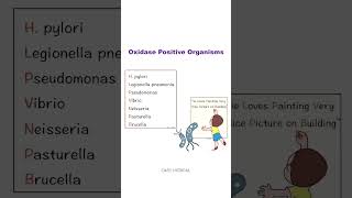 Quick Way to remember oxidase positive bacteria ! mnemonics @Easemedical