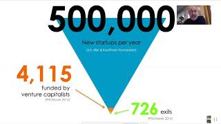 Investing without Exits