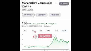 Under 2 Rs Penny Stocks • Below 2 Rs Penny Stock Buy Now In 2022 #shorts #Investing