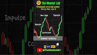 Demand reversal pattern  || supply and demand reversal patterns || demand candlestick