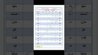 تقطيع كلمات درس (حُقوقُ الاطفال)