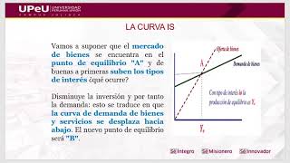 Mercado de Bienes y el Modelo IS  Sesión 12