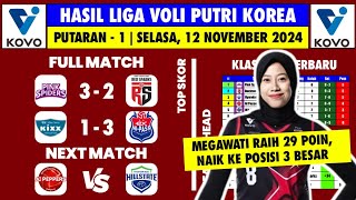 Hasil Liga Voli Korea 2024 - PINK SPIDERS vs RED SPARKS - Klasemen Liga Voli Putri Korea 2024