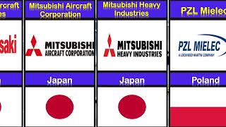 Aircraft and spacecraft manufacture by countries