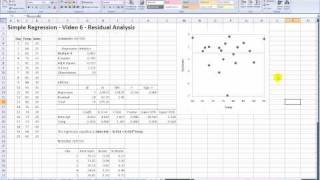 Residual Analysis of Simple Regression