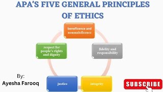 APA's five General Principles of Ethics (part 2)| Ethical Issues in Psychology